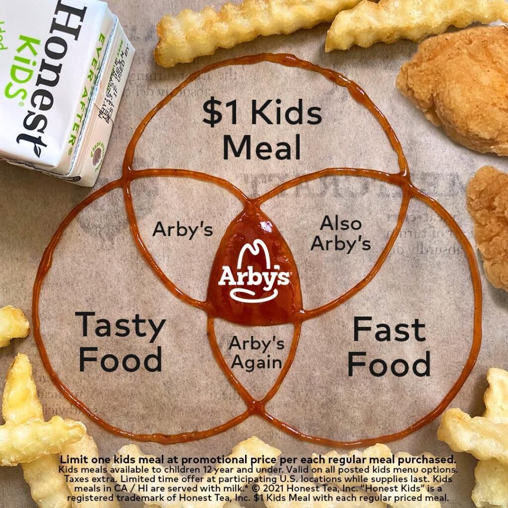 arby's menu prices